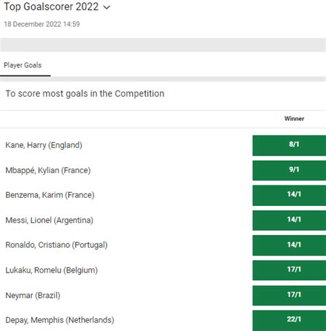 Unibet (@Unibet) .
